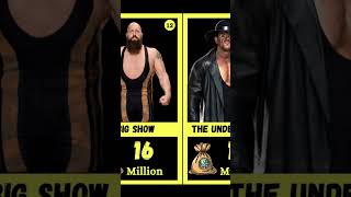 Most Richest Wrestlers in 2024 wweshorts wwe [upl. by Noiramed]