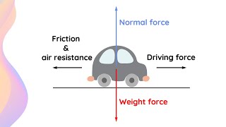 Equilibrium in Physics EXPLAINED with examples  HSC Physics [upl. by Darrin]