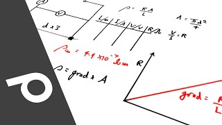 Measuring the Resistivity of a Wire  PRACTICAL  A Level Physics [upl. by Einnahpets]