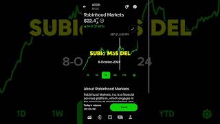 ROBINHOOD MARKETS MOVIMIENTO DEL PRECIO DE LA ACCIÓN  ROBINHOOD INVERSIONES [upl. by Ttennej]