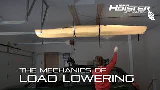 Hoister  The Mechanics of Load Lowering [upl. by Mohn65]