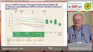 Management of HCV in Decompensated liver disease  Michael Manns [upl. by Dinan]