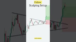 Best Scalping setup trading tradingphysology forextrading stockmarket nifty [upl. by Assenay926]