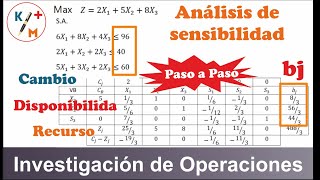 TIP IO  27 Análisis de sensibilidad  Cambio en disponibilidad de recursos Bj [upl. by Atronna]