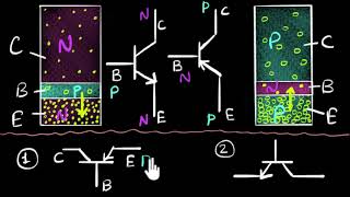 Transistor symbol  Class 12 India  Physics  Khan Academy [upl. by Ydiarf]