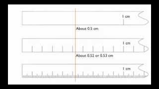 Measurements and CertaintyUncertainty [upl. by Mareah]