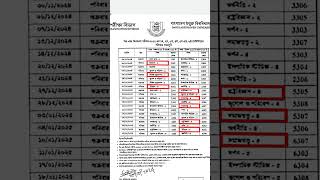 Bou BA BSS degree exam 2024 [upl. by Aroc178]