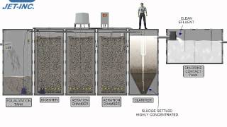 Jet Commercial Wastewater Treatment Package Plant Elevation Profile [upl. by Crandale]