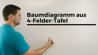 Aus 4FelderTafel ein Baumdiagramm basteln Bedingte Wahrscheinlichkeit Mathe by Daniel Jung [upl. by Gorman]