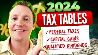 2024 Tax Guide Navigating Federal Capital Gains amp Dividend Taxes [upl. by Alrrats629]