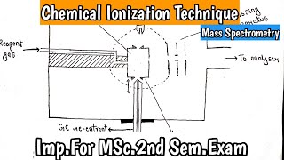 Chemical Ionization Technique  Mass Spectrometry  Handmade Notes For SemExam  KanhaiyaPatel [upl. by Nette]