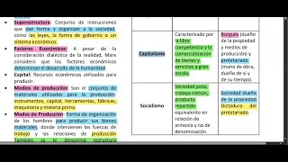 Exacer Colbach  Ciencias Sociales sesión 3  Historia Universal Parte 2 [upl. by Allyson496]