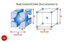 BCC FCC structure – relation between edge length of a crystal and atomic radius with subtitles [upl. by Quackenbush]