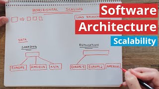 Scaling Distributed Systems  Software Architecture Introduction part 2 [upl. by Melborn918]