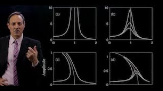 The Forced Duffing Oscillator [upl. by Cassell260]