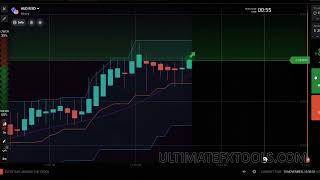 Easy Donchian Channel Strategy IQ Option High Low Bands [upl. by Eal]