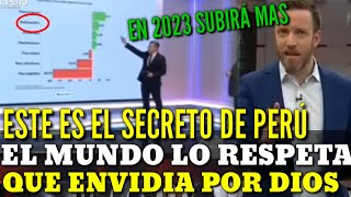 Prensa Internacional ENAMORADOS de como se maneja la ECONOMIA PERUANA y se Rinden ante Perú [upl. by Ribal]