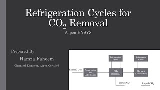 Duel Refrigeration for Carbon Dioxide Removal  Video 03  LGPL [upl. by Artnoed5]