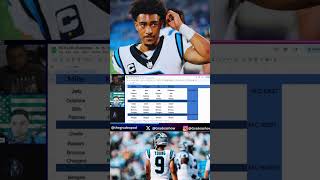 Early predictions for the Panthers and Bryce Young this off season 🏈 [upl. by Tolley]