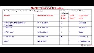 1st Division with distinction के लिए कितने मार्क्स लाने होंगे [upl. by Cassius]