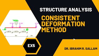 Consistent Deformation Method Solved Problems 5 [upl. by Trebbor]