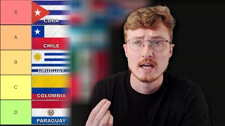 Ranking the 10 MOST DIFFICULT Spanish Accents for NonNative Speakers [upl. by Eniar762]