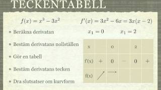 Hur man gör en teckentabell [upl. by Skillern]