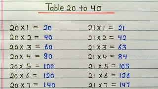 Table 20 to 40  Pahada 20 to 40 in english  20 to 40 tables [upl. by Quartis]