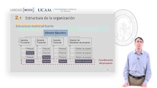 Curso MOOC Introducción Certificación PMPPMI  Módulo 2 Estructura de la organización [upl. by Metabel]