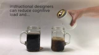 Cognitive Load Theory in 30 Seconds [upl. by Ermeena]