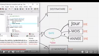 cours CC les arbres binaires exemple dune banque part 1 [upl. by Ajar]