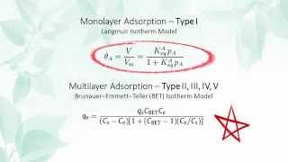 Adsorption Isotherms Type III IV and V [upl. by Burger]