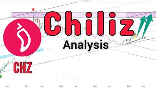 CHZ COIN  Chiliz Price Prediction amp Technical Analysis in Weekly Time [upl. by Adyela192]