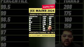 MARKS VS PERCENTILE VS OBC CATEGORY RANK  JEE MAINs 2024  EXPECTED MARKS VS ILE shorts jee [upl. by Villiers619]