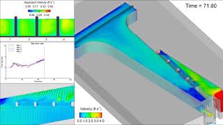 Fish Exclusion Screen Modeling  FLOW3D HYDRO [upl. by Acireed]