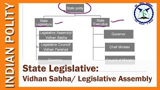 Vidhan Sabha  State Legislative Assembly  Indian Polity  SSC CGL and UPSC  by TVA [upl. by Felt]