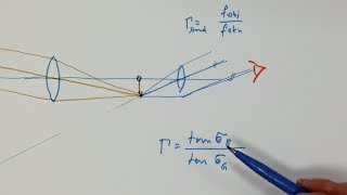 Winkelvergrösserung Fernrohr Optikaufgabe 31 [upl. by Grimbly]