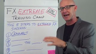 FX FSBO amp Expired Listings Extreme Training Camp for Realtors  Kevin Ward [upl. by Bow137]