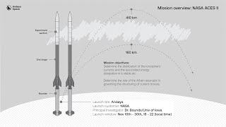 20th Anniversary of the European Space Camp [upl. by Laleb150]