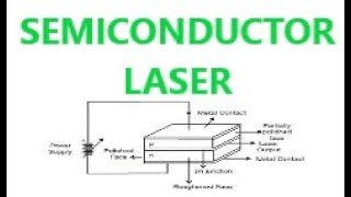 SEMICONDUCTOR LASER [upl. by Clarise]