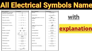 All electrical symbols with explanation  symbols for electrical drawing  elecricपुर [upl. by Gherardo]