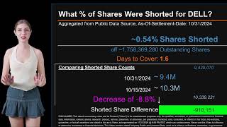 How much is DELL Shorted What is Short Interest for DELL As of October 31 2024 Settlement Date [upl. by Eedoj]