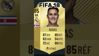 KEYLOR NAVAS FIFA ÉVOLUTION CARDE football fifa psg edit soccer fifacard [upl. by Appledorf622]