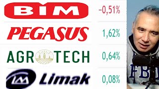 Limak Çimento  AgroTech  Pegasus  Bimas Hisse Yorum  Borsa İstanbul Analiz [upl. by Supple]