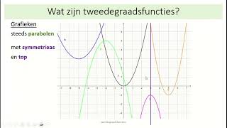 tweedegraadsfuncties  1 inleiding [upl. by Delwin]