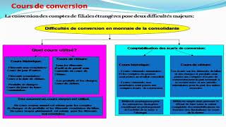 Consolidation des compte [upl. by Wearing]