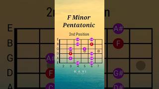 F Minor Pentatonic Scale  2nd Position  Guitar Lesson minorpentatonic guitarlesson pentatonic [upl. by Notniuq]