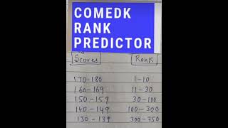 COMEDK marks vs rankCOMEDK 2024COMEDK rank vs marksComedk rank vs collegeComedk preparation 2024 [upl. by Sallyann684]