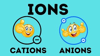 What is an ion  Cation vs Anion [upl. by Euginomod327]