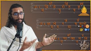 How to Learn the Vedas  Unique amp Easy Approach to Understand Vedic Mantras amp Suktas [upl. by Eceinert]